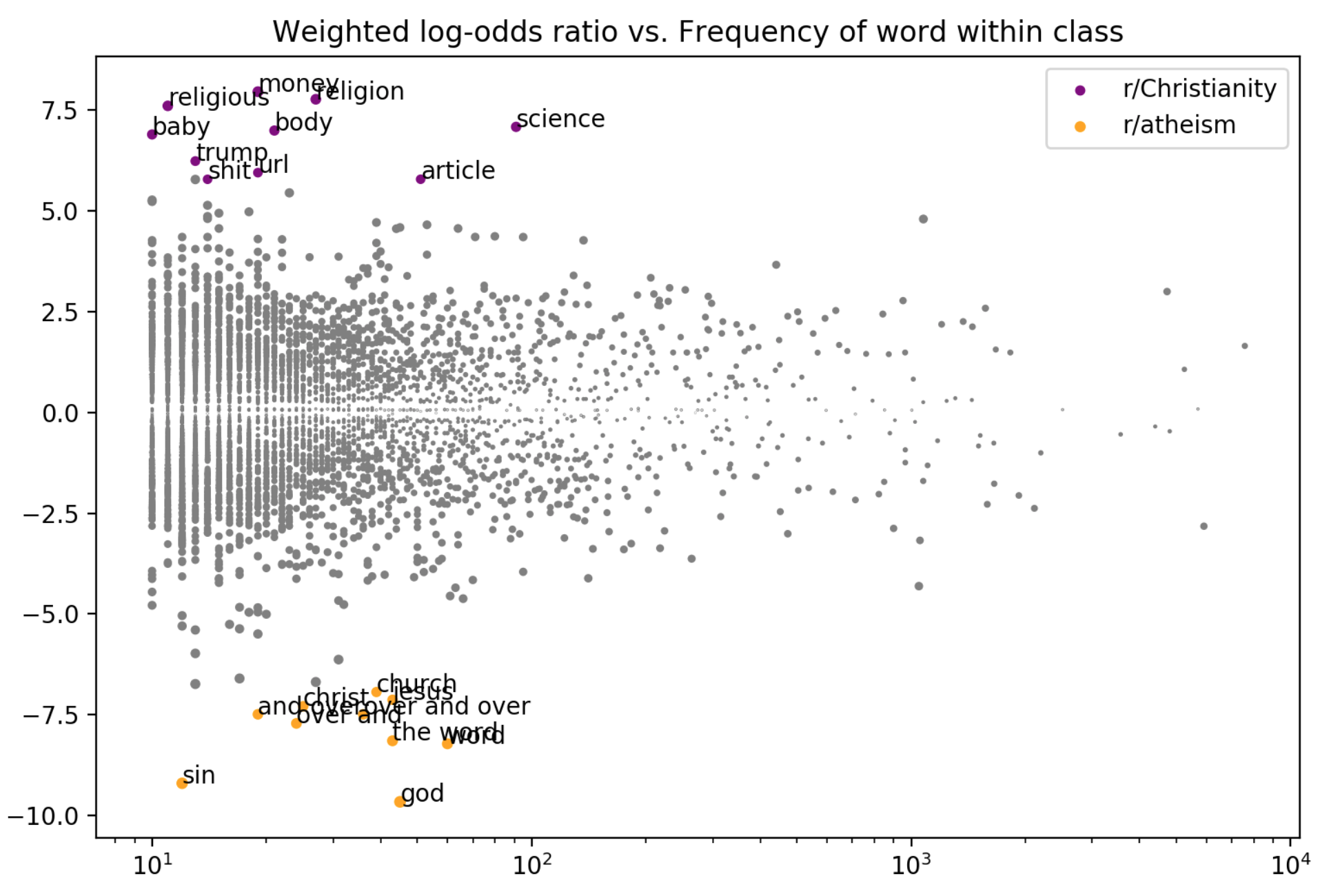 _images/fightingwordsplot.png